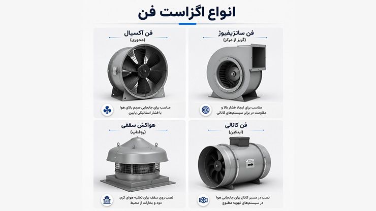 انواع اگزاست فن