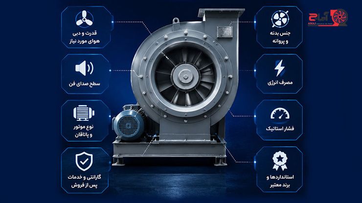 خرید فن فشار قوی