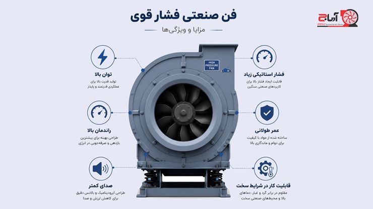 مزایای فن فشار قوی