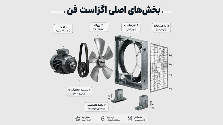 بخش های اصلی اگزاست فن 